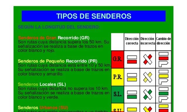 Manual de señalización de senderos señalizacion senderos